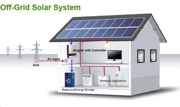 Pv Off Grid Solar Inverter manufacturers Pv Off Grid Solar Inverter manufacturers