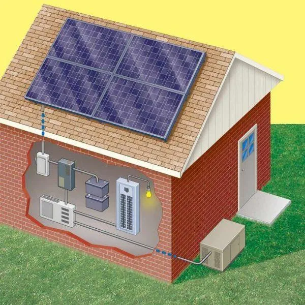 Pv Off Grid Solar Inverter supplier Pv Off Grid Solar Inverter supplier